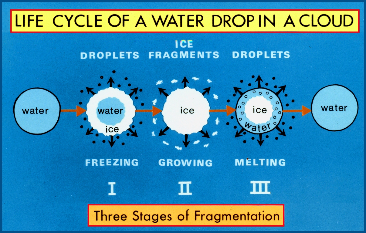 STAGEONE FREEZING of A WATER DROP